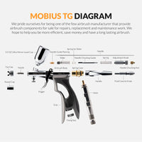 Premium Series GHPM-Mobius TG 0.5mm