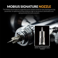 Premium Series GHPM-Mobius TG 0.5mm