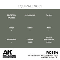 RC854 Hellgrau-Light Grey RAL 7009 (Interior Color) 17ml